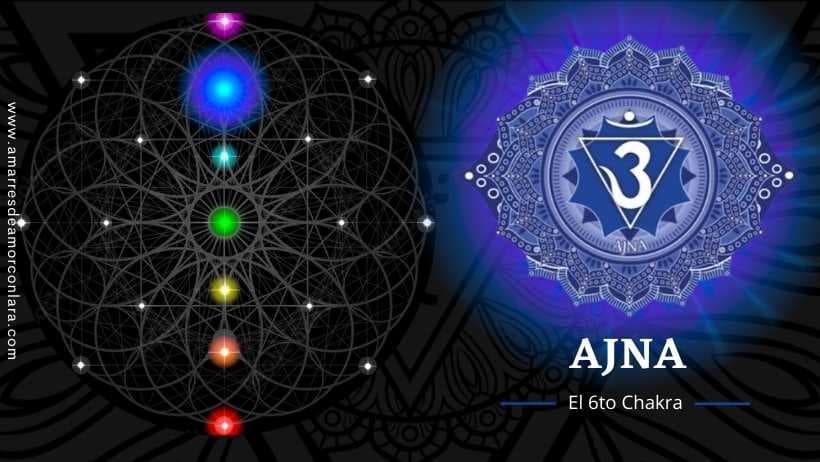 Chakra del Tercer Ojo