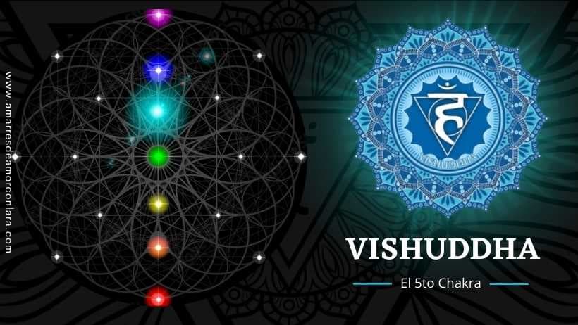 Chakra de la Garganta